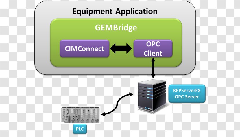 Hewlett-Packard Electronics Accessory Output Device OpenVMS - Concurrent User - Server Connection Transparent PNG