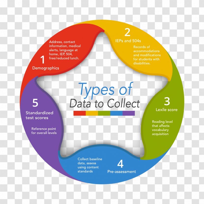 Diagram Chart Presentation Infographic Graphics - Information - IEP Reading Goals Transparent PNG