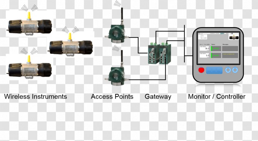 System Gas Detector Electronics - Honda Generators Of South Daytona Transparent PNG