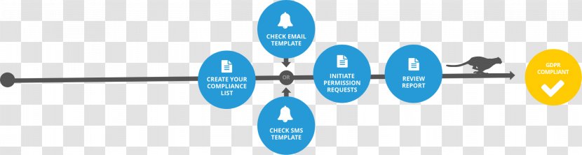 Business Process General Data Protection Regulation Recruitment Logo Brand - Gdpr Transparent PNG