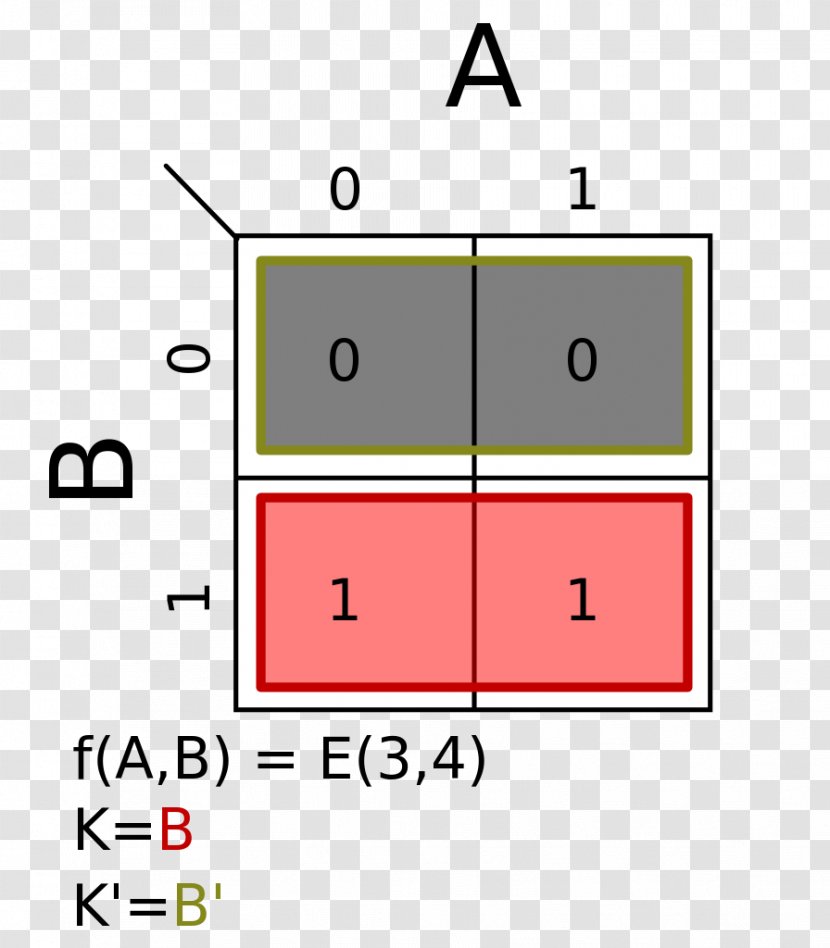 Karnaugh Map Boolean Algebra Truth Table Computer Science - Data Type Transparent PNG