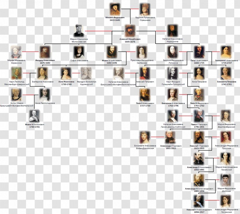 Family Tree Genealogy House Of Romanov History - Ancestor Transparent PNG