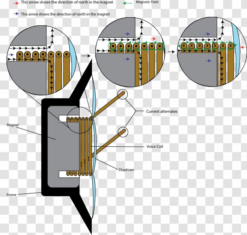 Headphones Device Driver Earphone Écouteur Armature - Frequency Response Transparent PNG