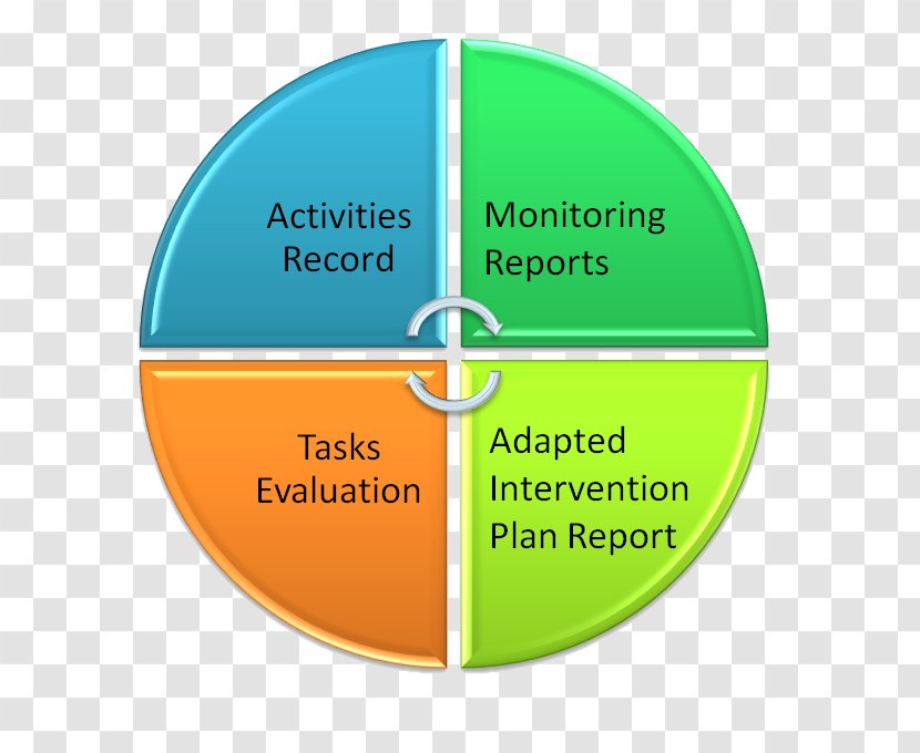 Nassau University Medical Center Risk Finance Management - Monitoring Evaluation Transparent PNG