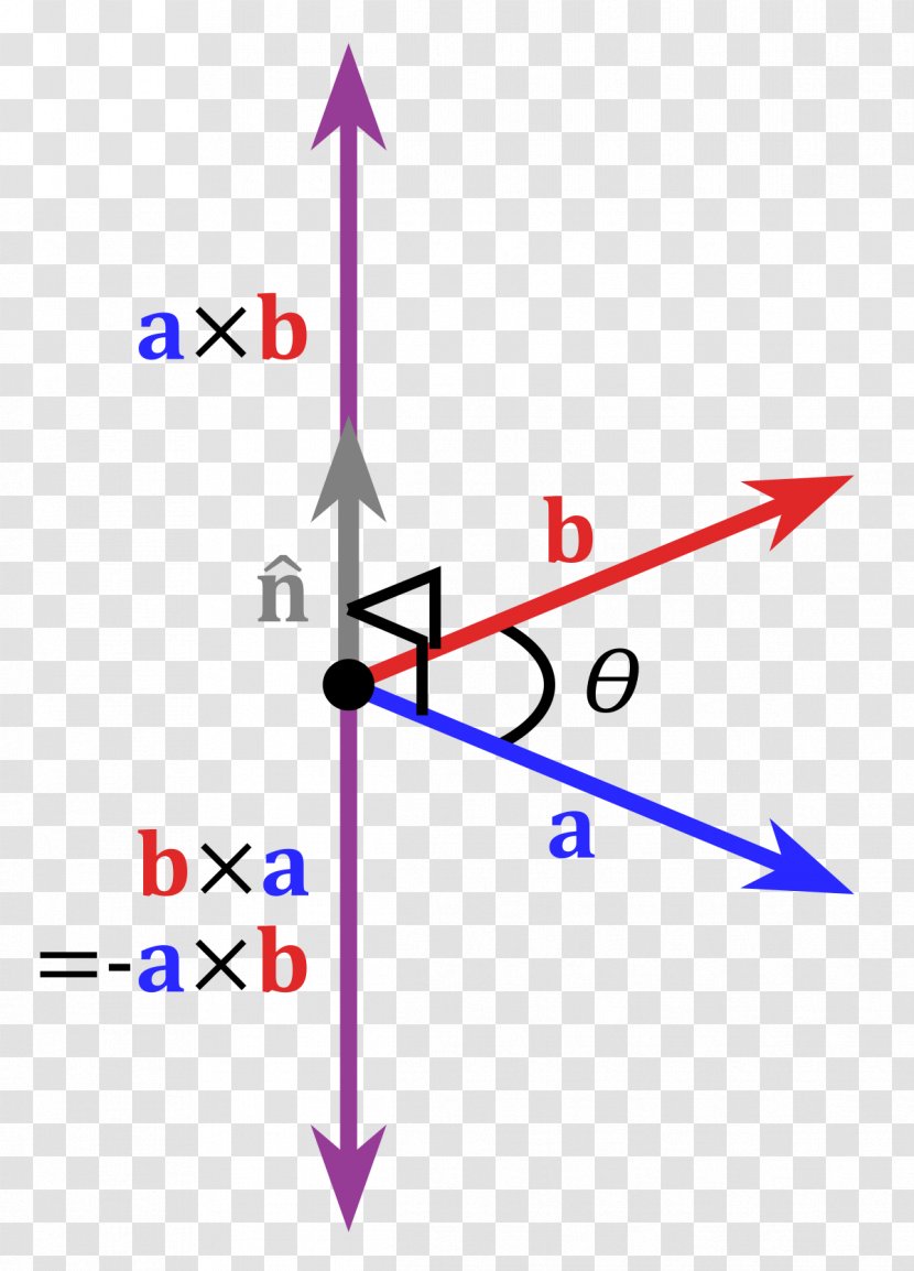 Cross Product Dot Multiplication - Diagram - Euclidean Vector Transparent PNG