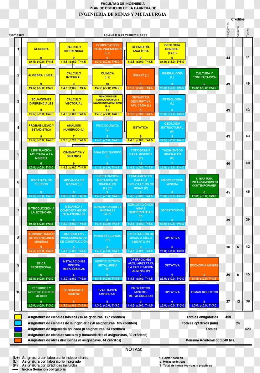 School Of Engineering, UNAM Mechanical Engineering Mechanics Automobile - Technique Transparent PNG