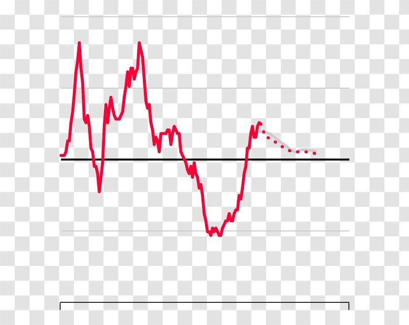 Nevada Restaurant Association Salary Survey Inflation Las Vegas Price - Heart Transparent PNG