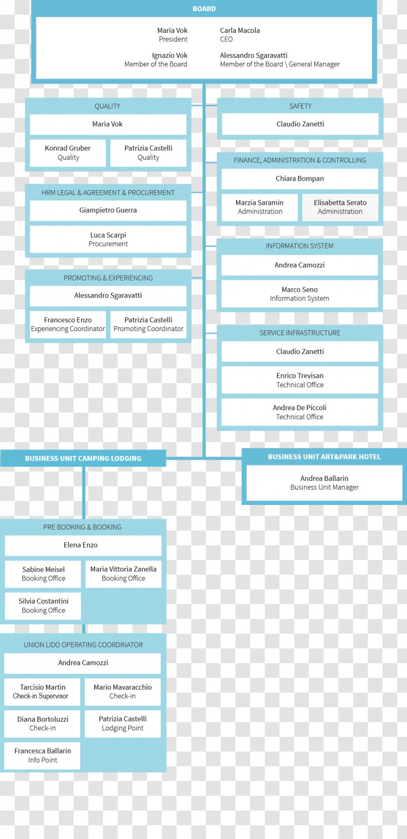 Web Page Line Brand - Diagram Transparent PNG