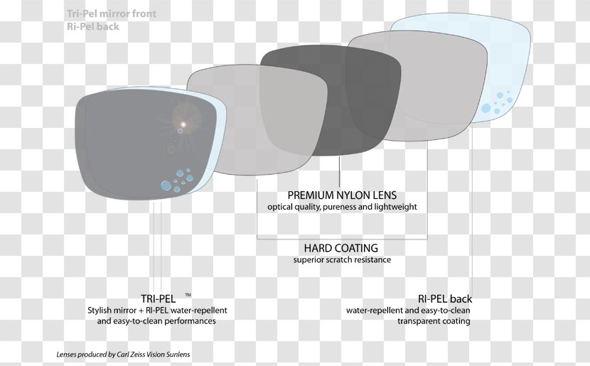 Brand Font - Coated Lenses Transparent PNG