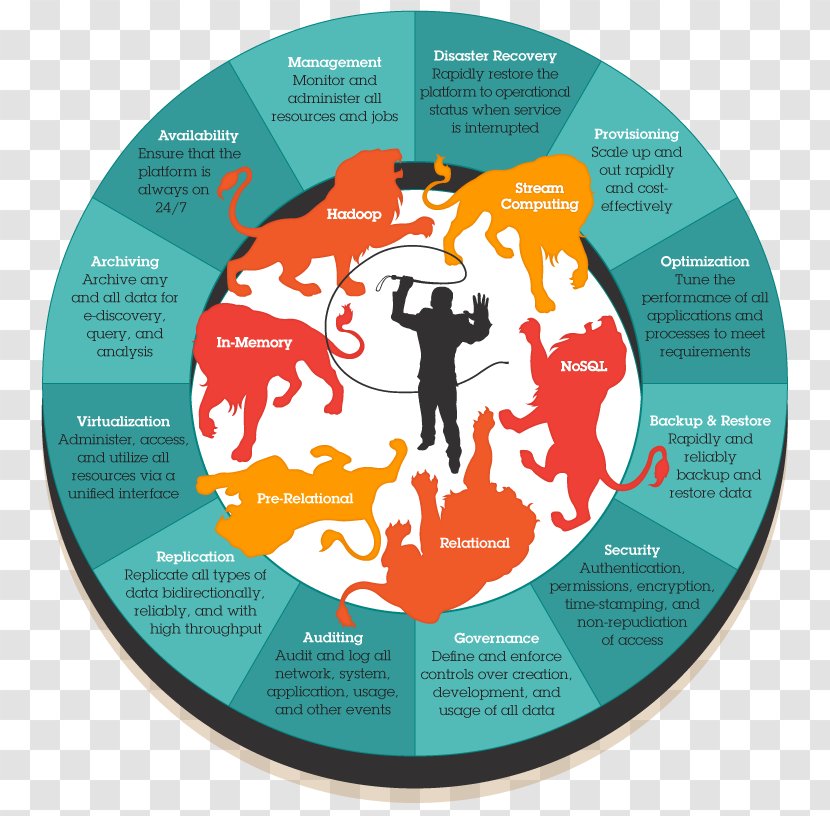 Big Data Small Infographic Analysis - Label - Governance Transparent PNG