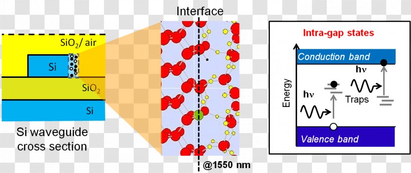 Light Silicon Photonics Waveguide Wave Propagation - Diagram Transparent PNG