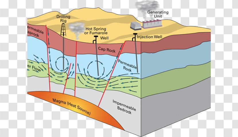 Geothermal Energy Power Renewable World Resources - Area Transparent PNG