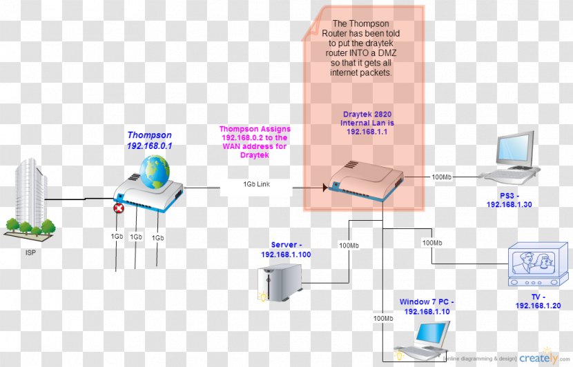 Subnetwork Router Computer Network Home Switch - Ip Address - Packets Transparent PNG