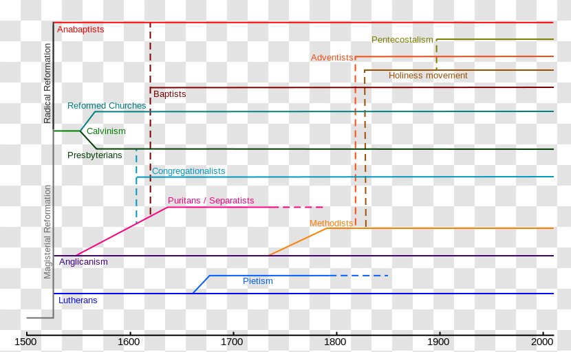 Reformation Christian Denomination Protestantism Christianity Church - Anglicanism Transparent PNG