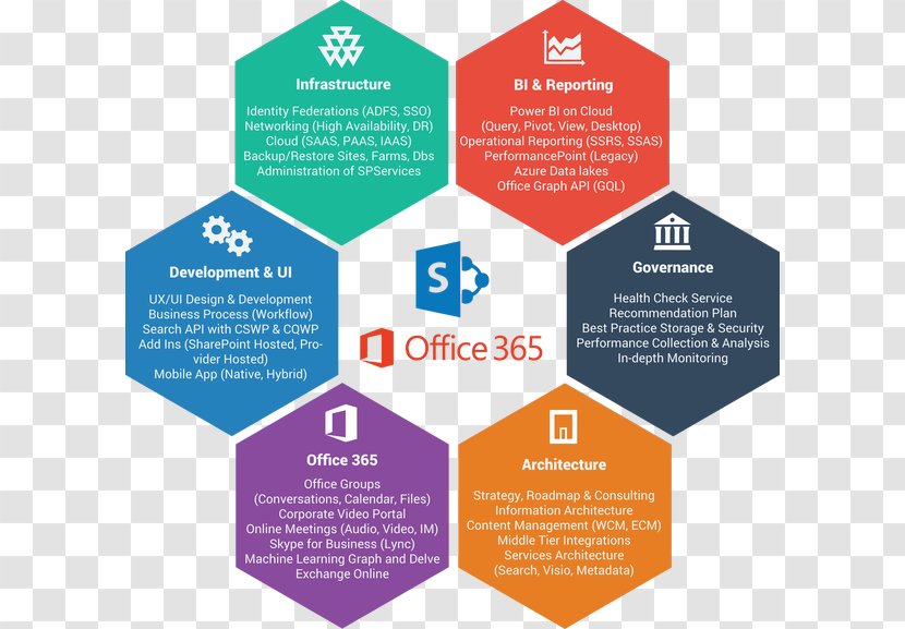 Microsoft Office 365 Word SharePoint - Graphic Design Logo Transparent PNG