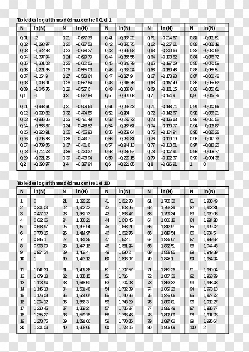 Logarithmentafel Table Division Addition - Watercolor - Lecture Transparent PNG