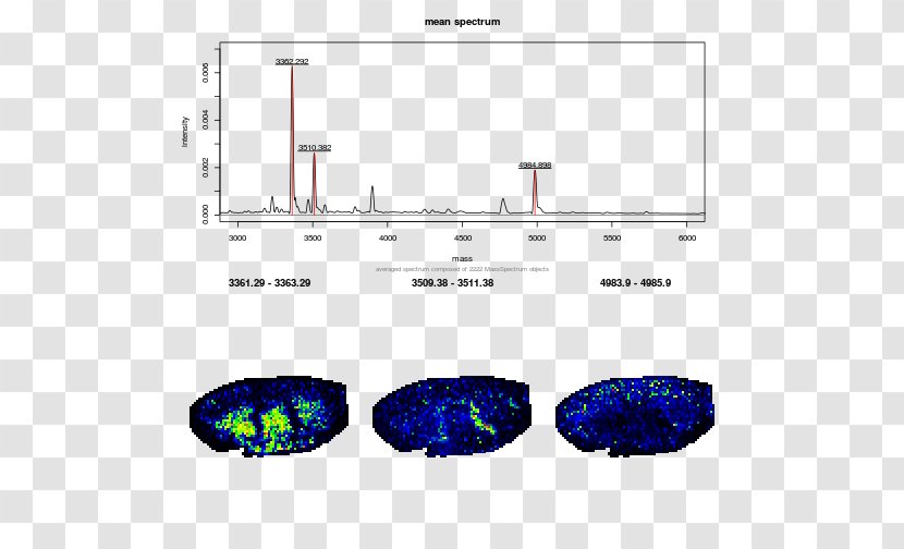 Bioconductor Proteomics Data Analysis Visualization - R Transparent PNG