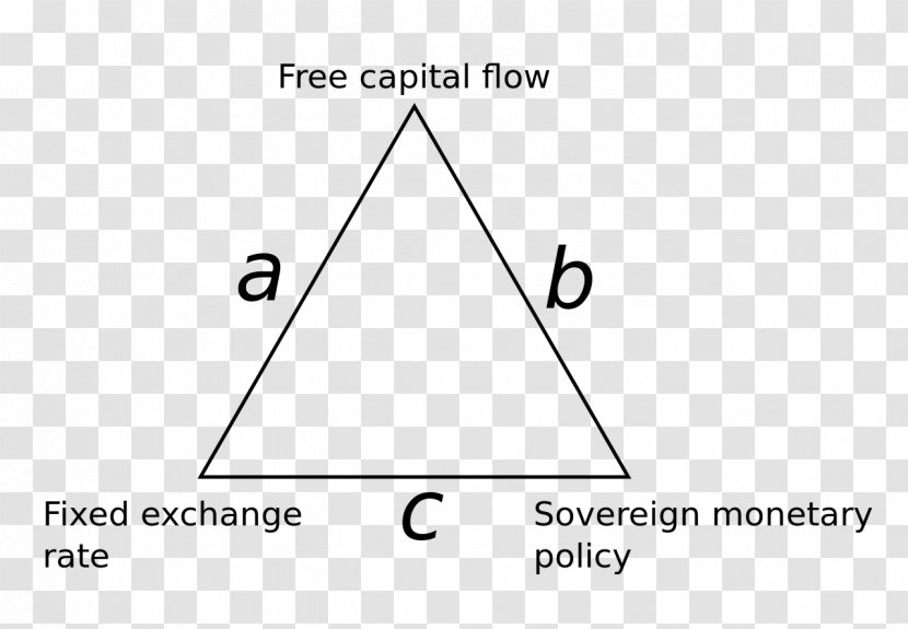 Impossible Trinity Monetary Policy Exchange Rate Money Currency Transparent PNG