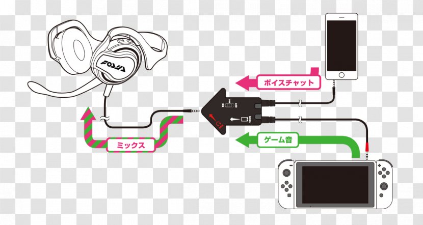Splatoon 2 Nintendo Switch Headphones Voice Chat In Online Gaming - Electronics Accessory - Jump Transparent PNG