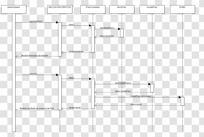 Sequence Diagram Class Unified Modeling Language System - Clustal - Alignment Transparent PNG