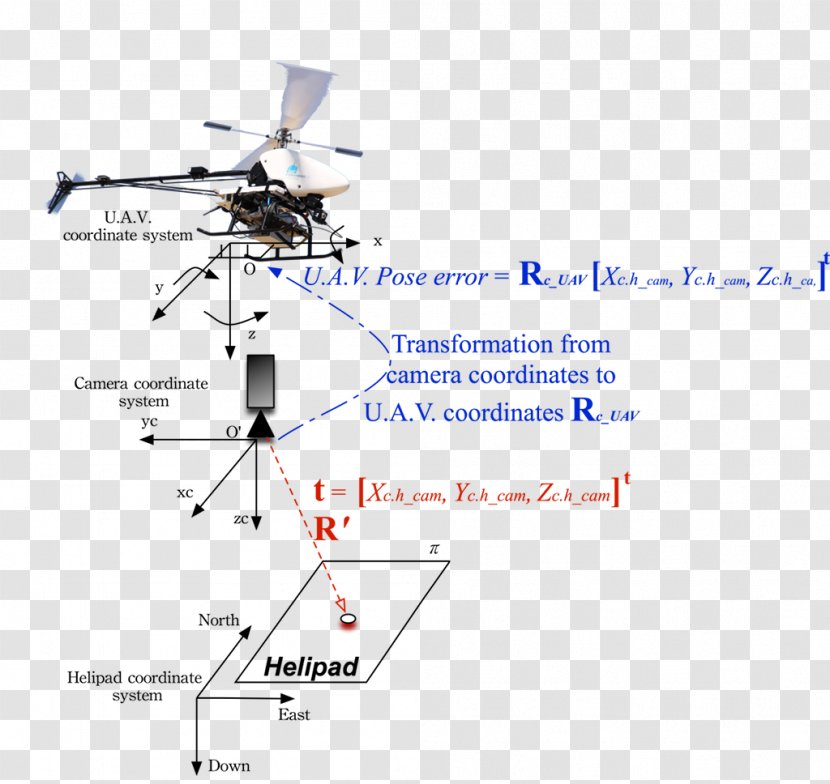 Fuzzy Logic Control System Research Thesis - Unmanned Aerial Vehicle Transparent PNG