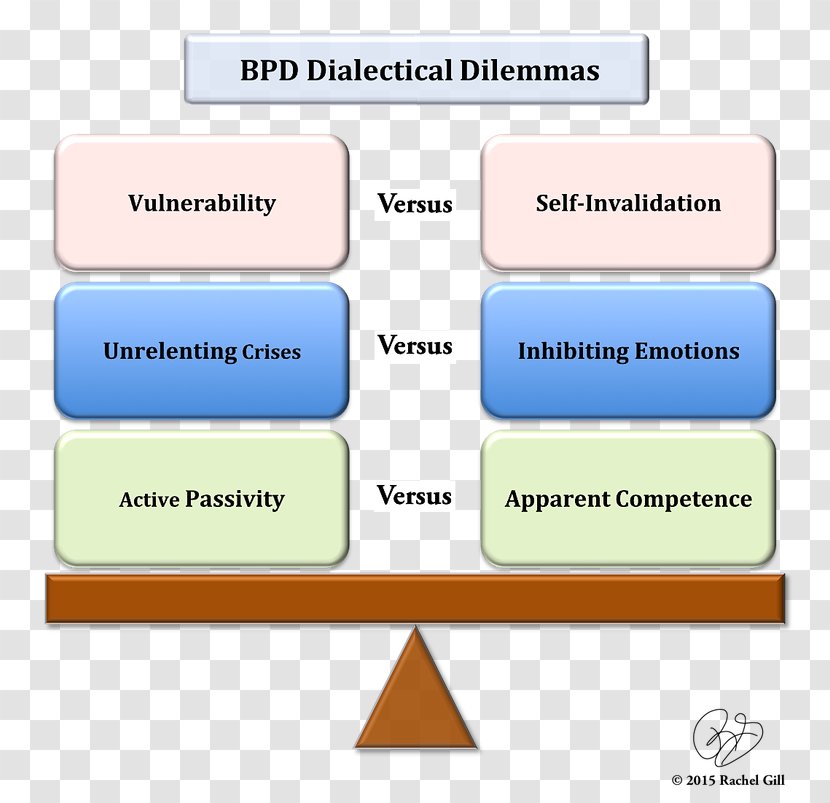 Dialectical Behavior Therapy Borderline Personality Disorder Relational Dialectics Emotion - Rectangle - Technology Transparent PNG