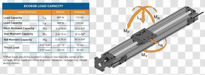 Leadscrew Tool Linear Motion - Loading Chart Transparent PNG