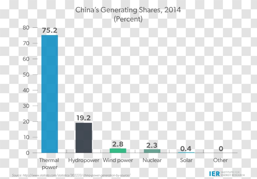 Electricity Generation China Screenshot Wind Power - Text Transparent PNG