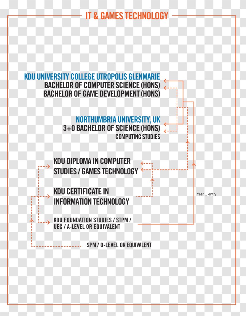 Line Organization Angle Document Transparent PNG