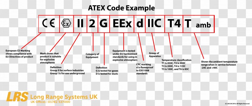 ATEX Directive Definition Regulation Technical Standard - Tree - Nameplate Transparent PNG