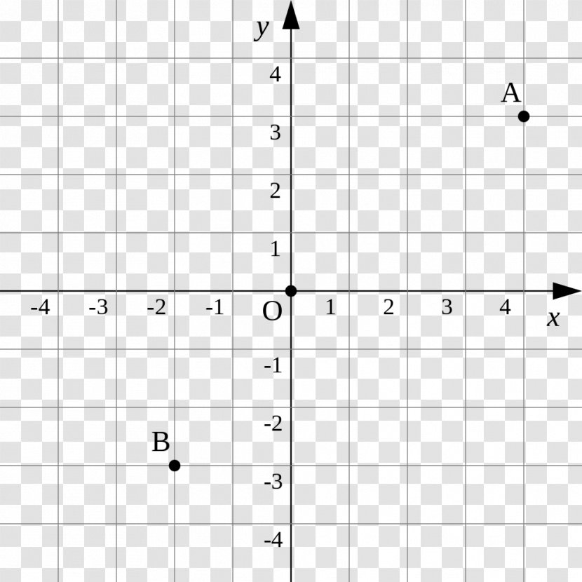 Cartesian Coordinate System Graph Of A Function Polar - Cartoon - Plane ...