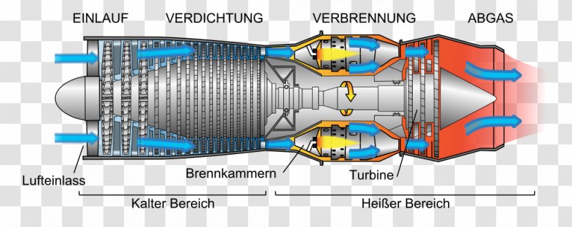 Jet Aircraft Engine - Plane Transparent PNG