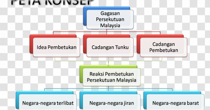 Document Product Design Technology - Merdeka Malaysia Transparent PNG