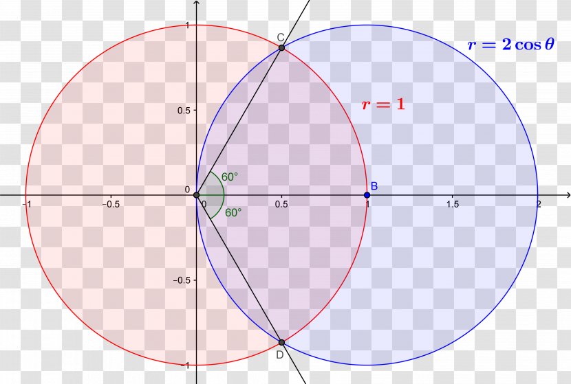 Circle Sphere Point - Symmetry Transparent PNG