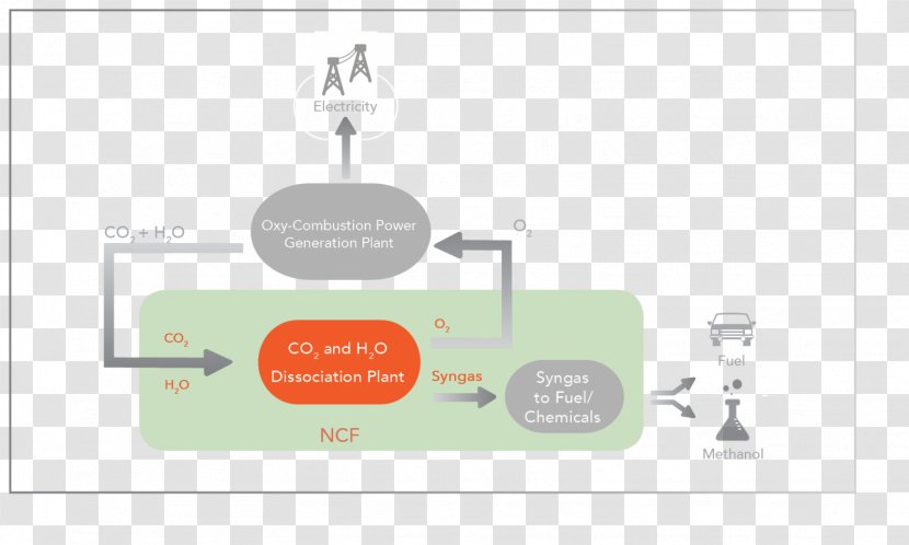 Oxy-fuel Combustion Process Carbon Dioxide Coal - Power Plants Transparent PNG