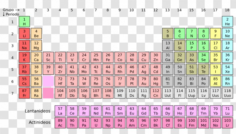 Periodic Table Chemical Element Chemistry Transition Metal - Text - Oxidation State Transparent PNG