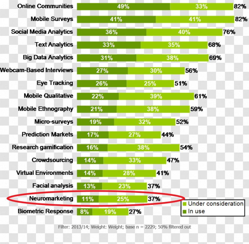 Neuromarketing Chart Consumer Infographic - Flower - For Dummies Transparent PNG