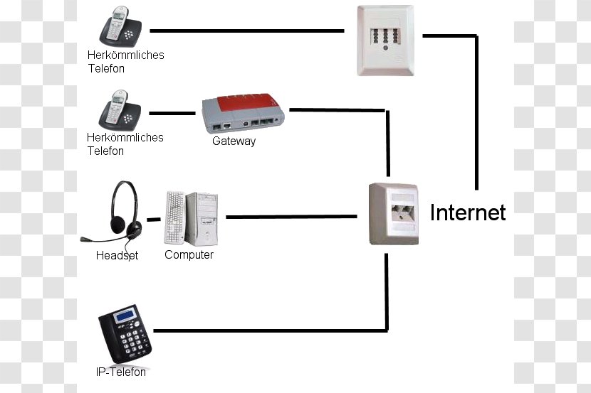 Voice Over IP VoIP Phone Asymmetric Digital Subscriber Line Business Telephone System - Telephony - Ip Pbx Transparent PNG