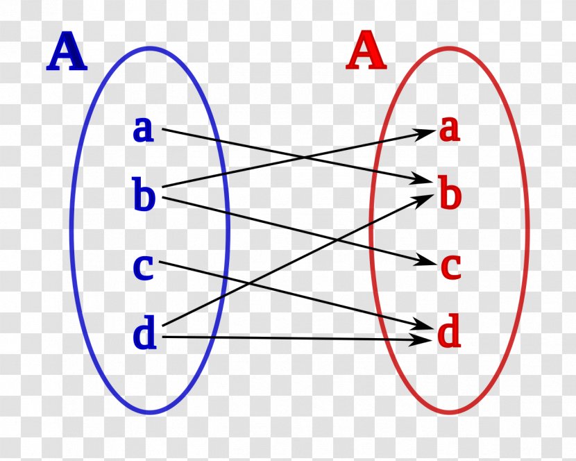 Finitary Relation Binary Mathematics Element Ordered Pair - Algebra Transparent PNG