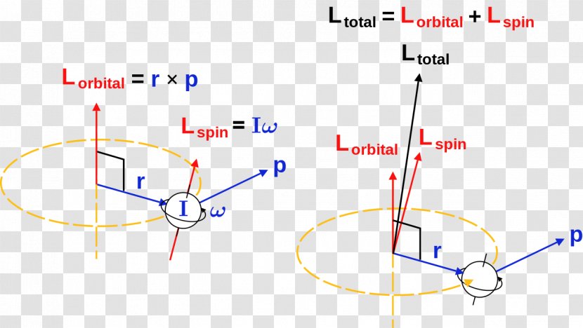 Angular Momentum Physics CK-12 Foundation Mass - Formula Transparent PNG