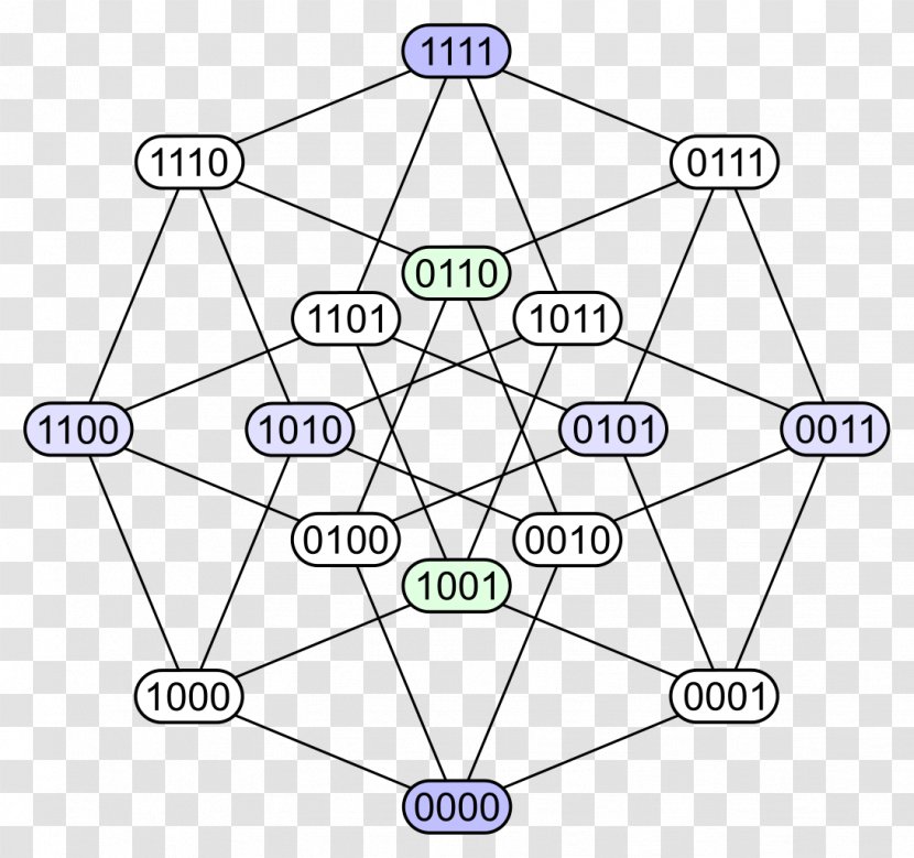 Mathematician Hypercube Point Four-dimensional Space - Dimension - 2013 Chrysler 200 Transparent PNG