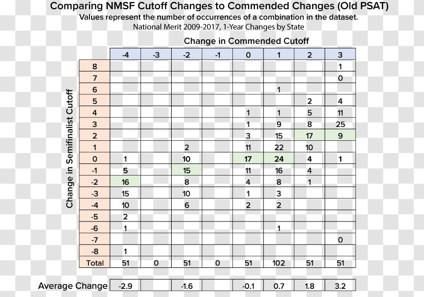 Jeju City Bus National Merit Scholarship Program PSAT/NMSQT - Tree - Test Score Transparent PNG