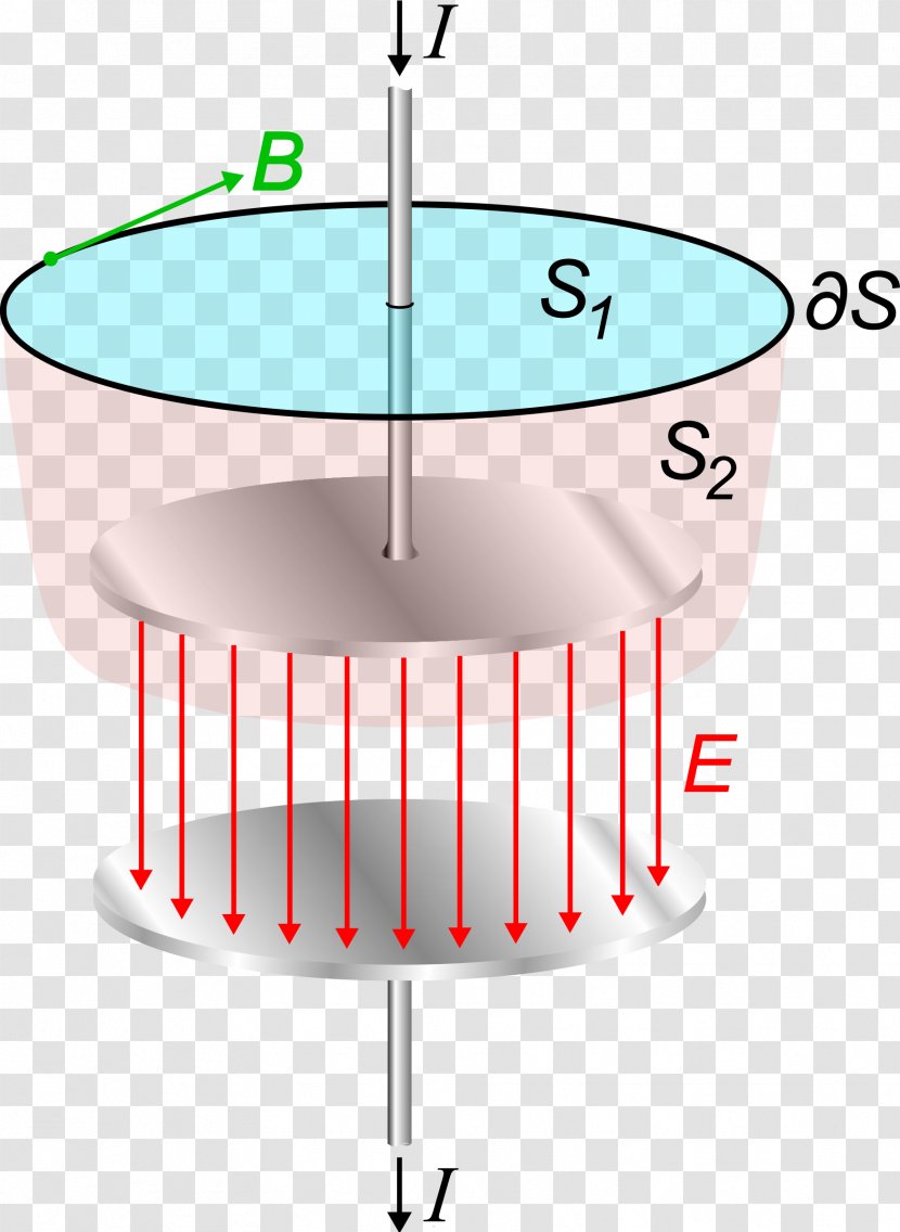 Displacement Current Maxwell's Equations Electric Ampère's Circuital Law Flux - Electricity - Capacitor Transparent PNG