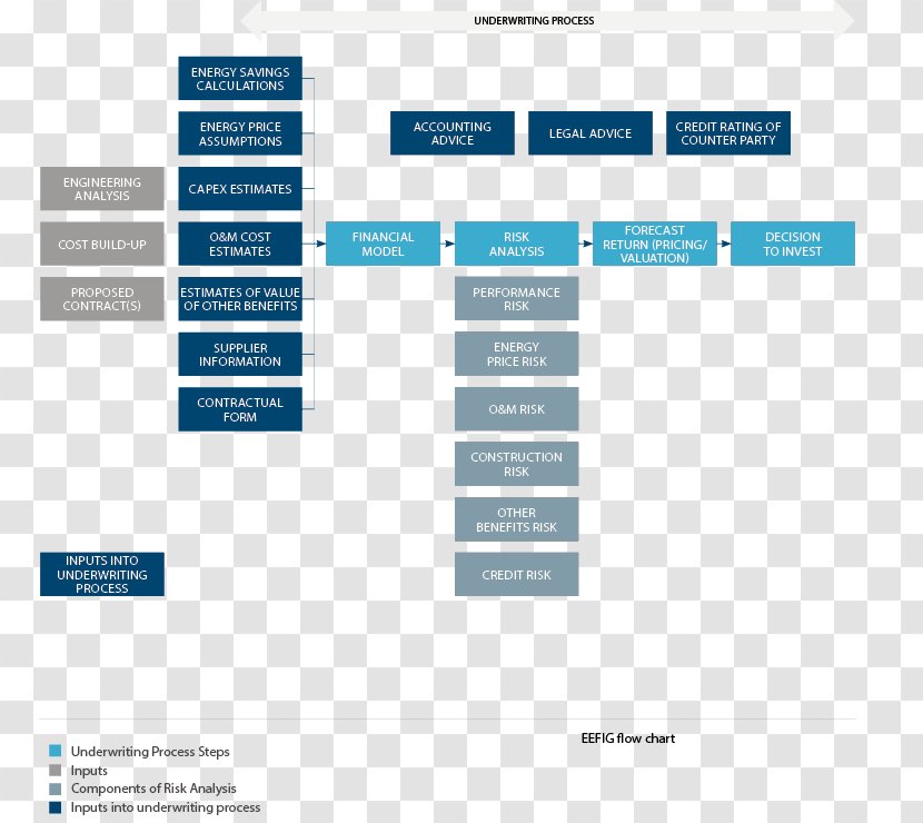 Organizational Chart Business Vicaría Price - Web Page Transparent PNG
