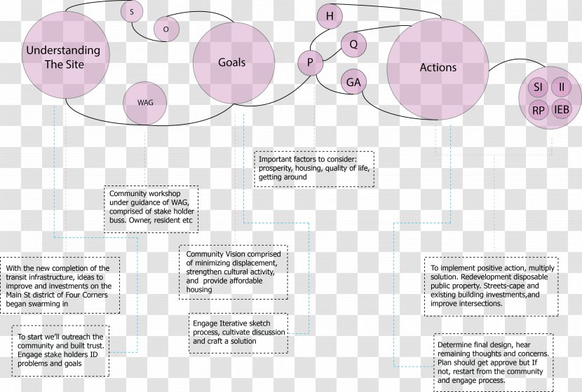 Brand Pink M Font - Diagram - Site Analysis Transparent PNG