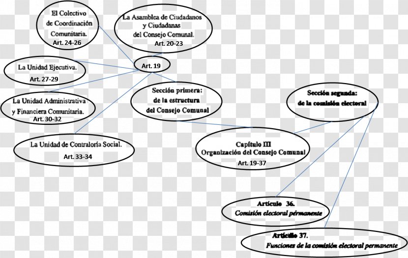 Concept Map Venezuelan Communal Councils Ideogram - Line Art Transparent PNG