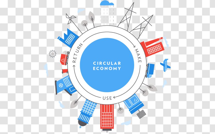 Circular Economy Sustainable Development Economics Ellen MacArthur Foundation - Prosperity - European Central Bank Transparent PNG