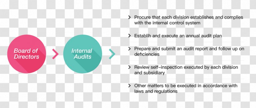 Brand Logo Font - Area - Audit Internal Transparent PNG