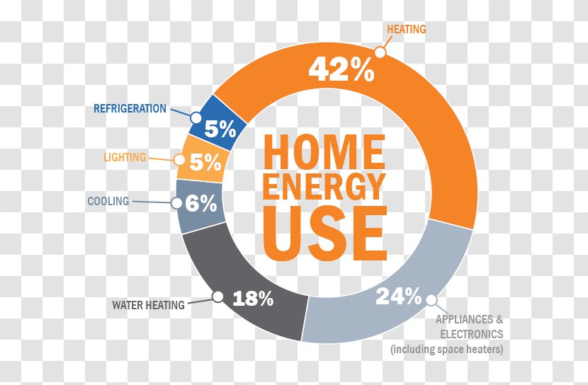 Efficient Energy Use Consumption Development Vectren - Rebate - Chart On Save Electricity Transparent PNG