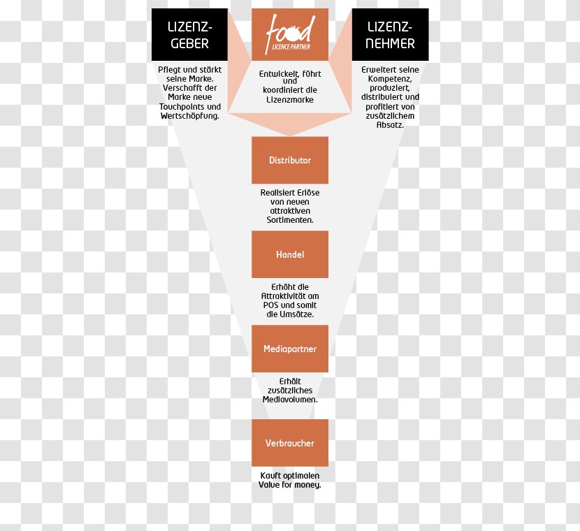 Brand Product Design Font Line - Brochure - Small Partners Transparent PNG